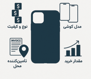 عوامل مؤثر بر قیمت قاب عمده